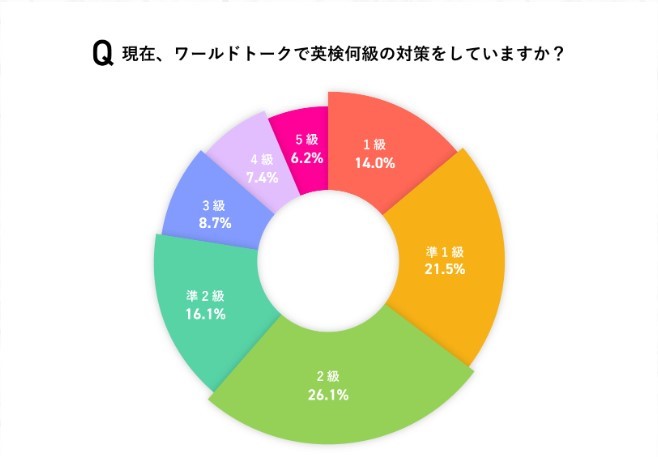 Worldtalk(ワールドトーク)